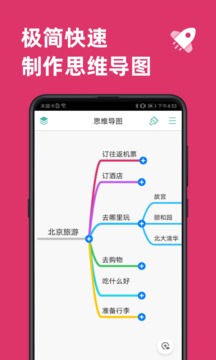 思维导图